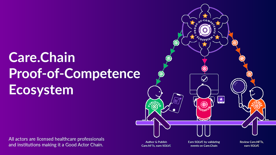 proof-of-competence ecosystem