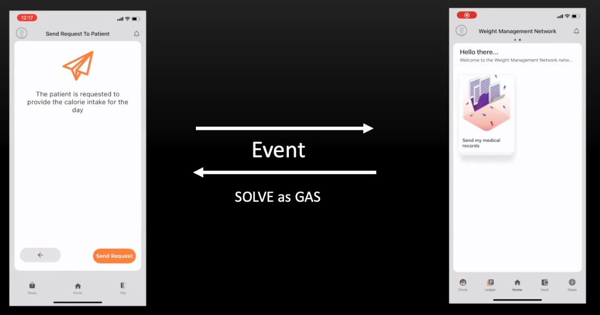 SOLVE as Gas