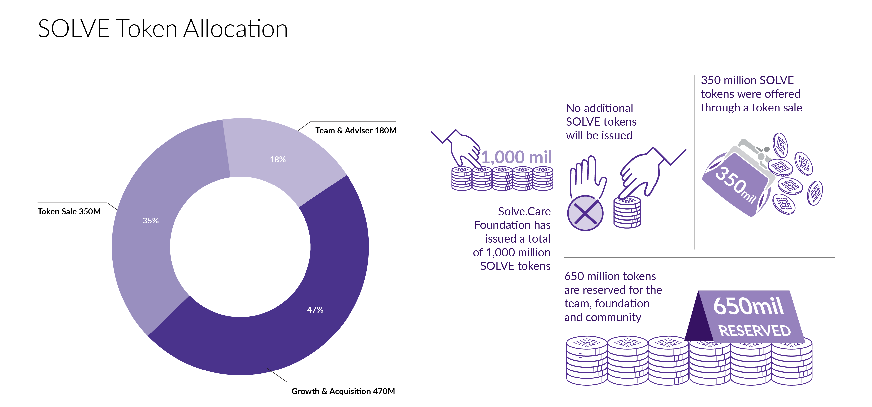 SOLVE token allocation